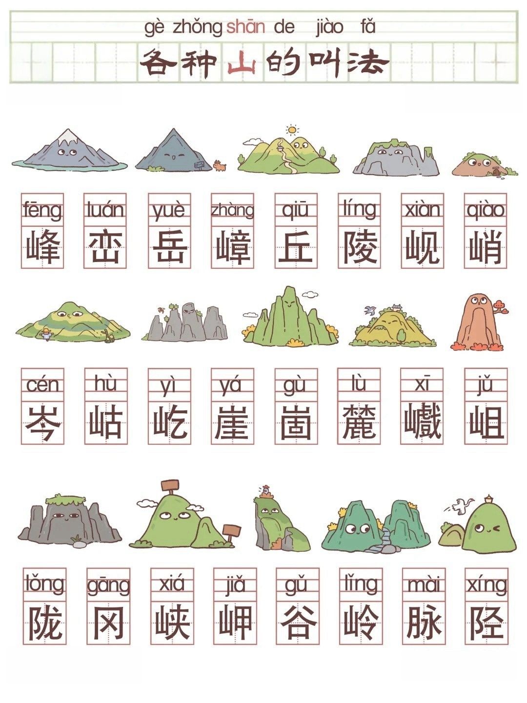 尺度被重新定义