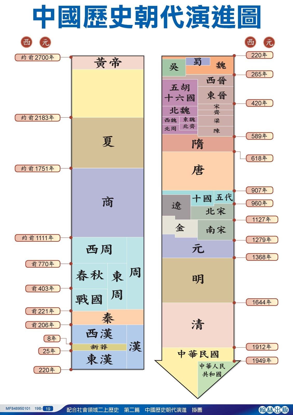 尺度被重新定义